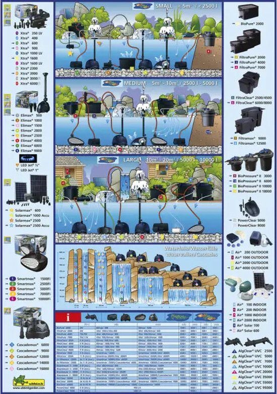 Nature Biopressure drukfilter 6000 uvc9w